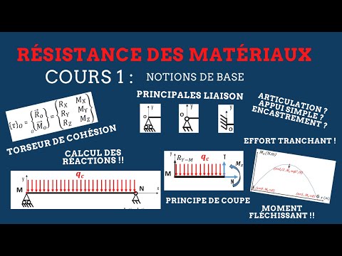 RDM II Cours 1 : Notions de base